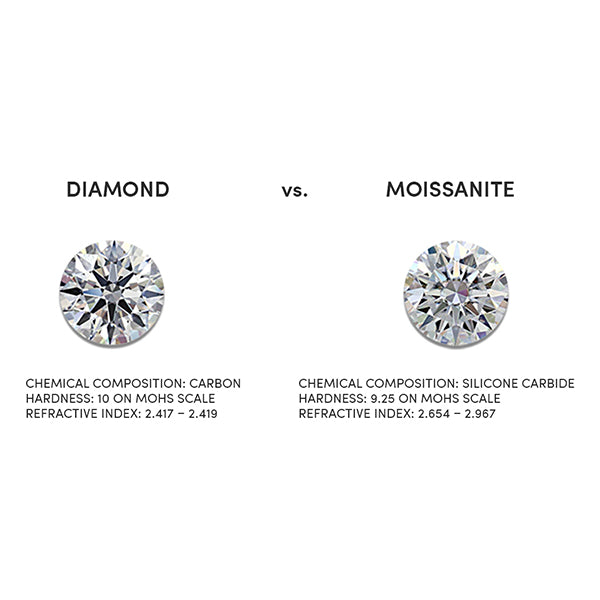 Diamond next to moissanite Clearance