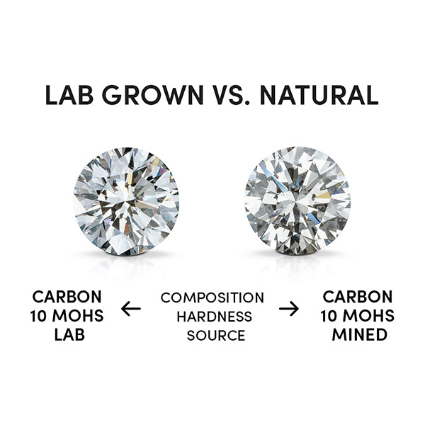 How Does a Diamond Tester Work on Lab Diamonds?