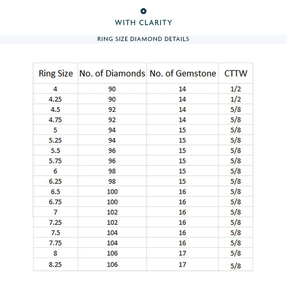 Three Row Diamond and Created Sapphire Baguette Channel Eternity Ring with 14KT Yellow Gold Cut Diamond in 14KT Yellow Gold view 3