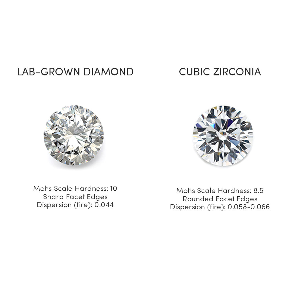 Lab Diamonds vs Cubic Zirconia | With Clarity