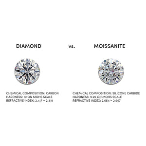 Lab Diamonds vs Moissanite