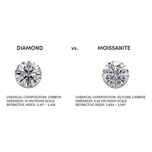 Artificial diamond moissanite Clearance