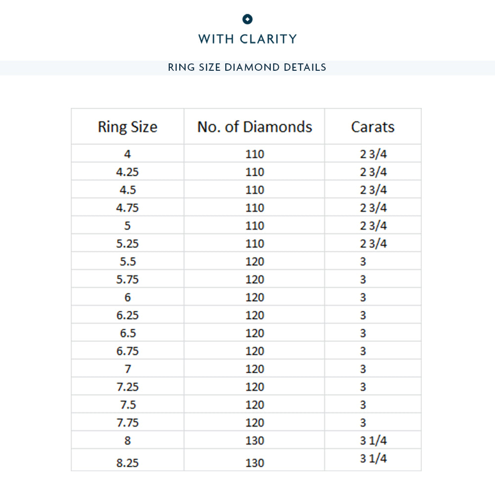 Scalloped Halo Round Diamond Eternity Ring with Platinum / Lab / 3 Cut Diamond in 14KT Platinum / Lab / 3 view 3
